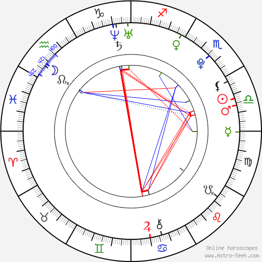 Chelsea Gilligan birth chart, Chelsea Gilligan astro natal horoscope, astrology