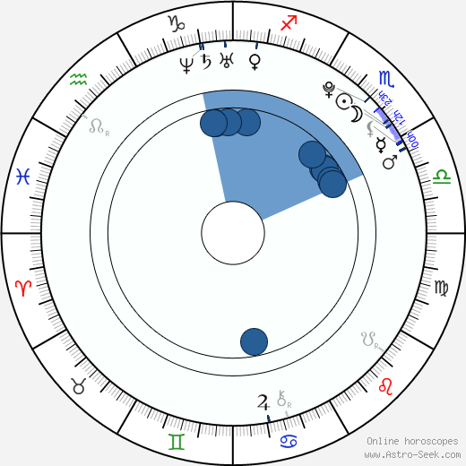 Chelsea Ricketts horoscope, astrology, sign, zodiac, date of birth, instagram