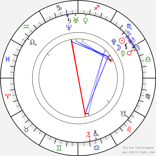 Chelsea Ricketts birth chart, Chelsea Ricketts astro natal horoscope, astrology