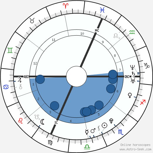 Christopher Stuart wikipedia, biography, birth chart, instagram Christopher Stuart wikipedia, horoscope, astrology, instagram