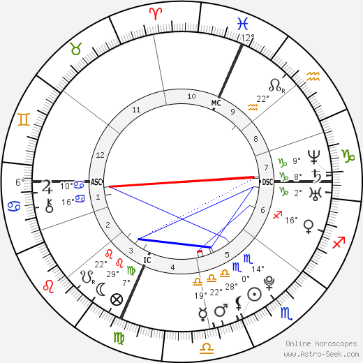 Christopher Stuart birth chart, biography, wikipedia 2023, 2024