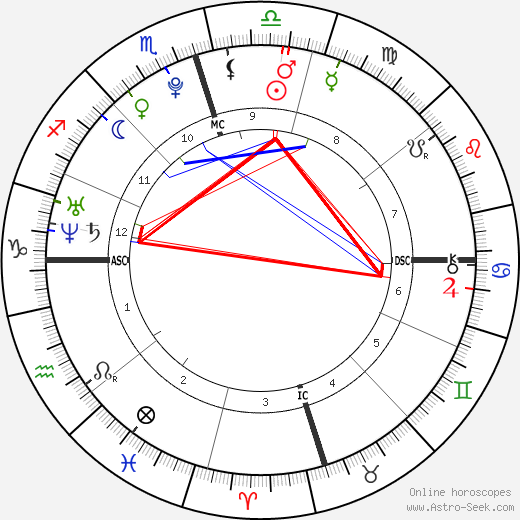 Dakota Johnson birth chart, Dakota Johnson astro natal horoscope, astrology