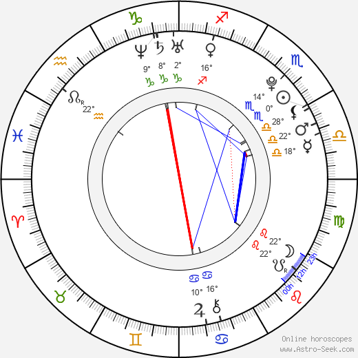 David Vobořil birth chart, biography, wikipedia 2023, 2024