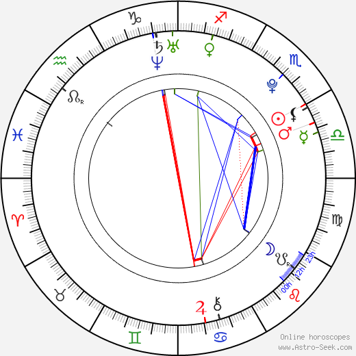 David Vobořil birth chart, David Vobořil astro natal horoscope, astrology