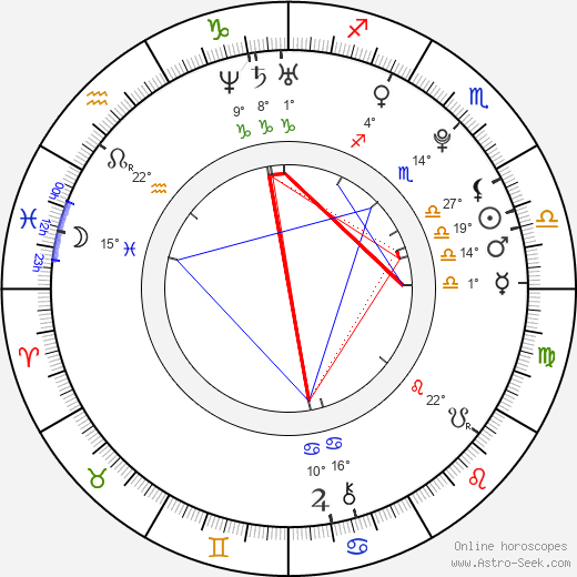 Eleanor Columbus birth chart, biography, wikipedia 2024, 2025