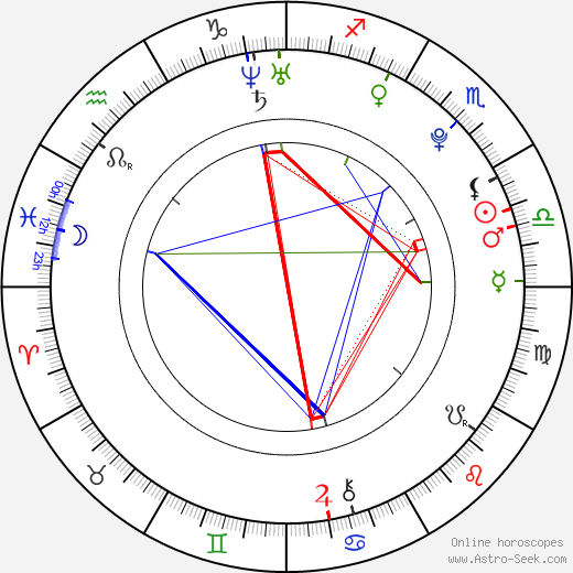 Eleanor Columbus birth chart, Eleanor Columbus astro natal horoscope, astrology