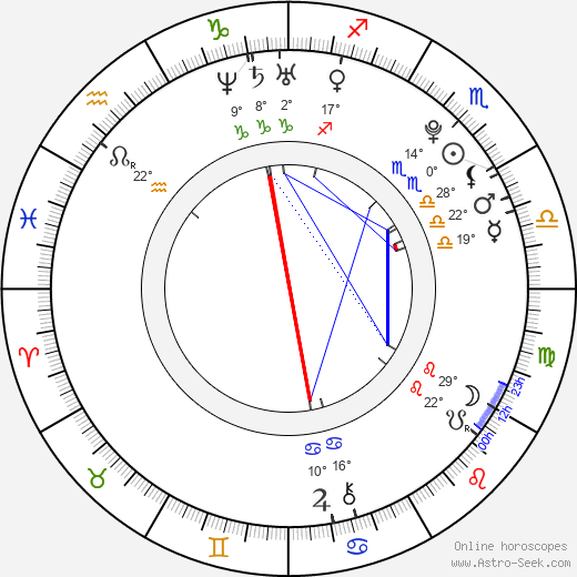 Eliza Taylor birth chart, biography, wikipedia 2024, 2025
