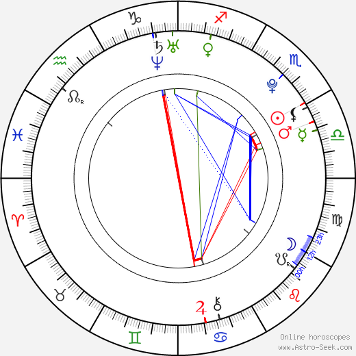 Eliza Taylor birth chart, Eliza Taylor astro natal horoscope, astrology