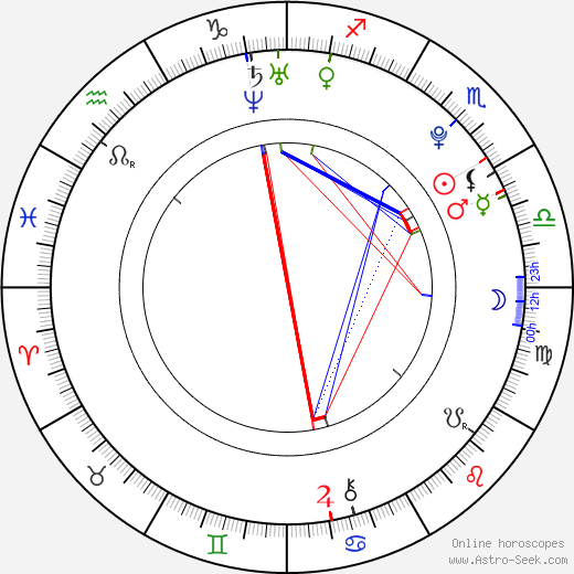Emil Sayfutdinov birth chart, Emil Sayfutdinov astro natal horoscope, astrology