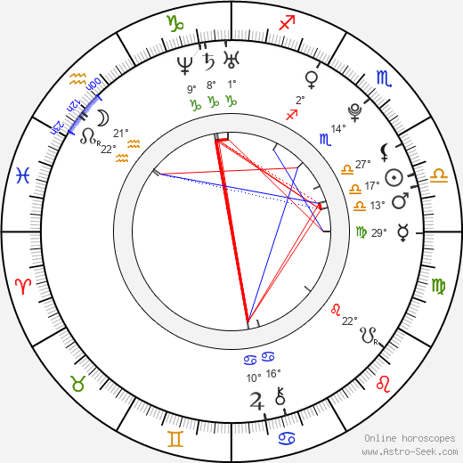 Erica Abke birth chart, biography, wikipedia 2024, 2025