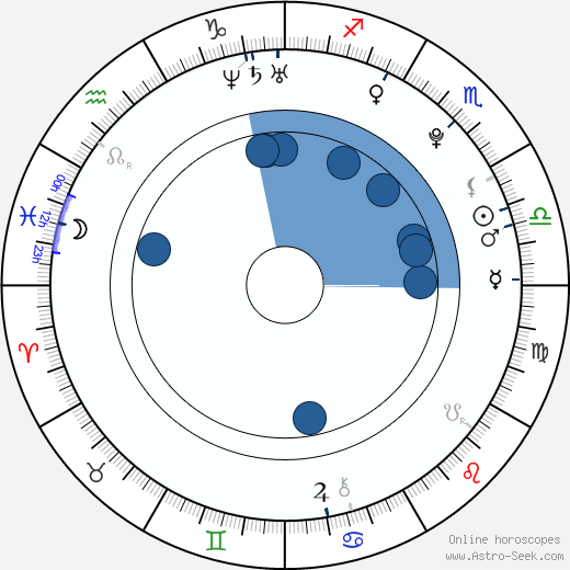 George Pistereanu wikipedia, horoscope, astrology, instagram