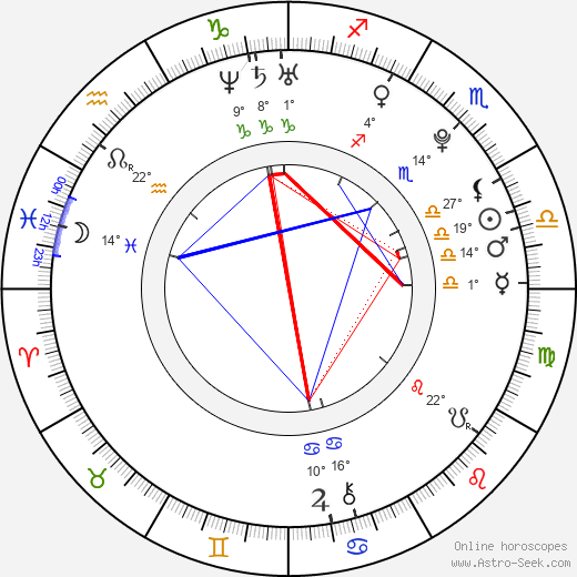 George Pistereanu birth chart, biography, wikipedia 2024, 2025