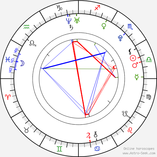 George Pistereanu birth chart, George Pistereanu astro natal horoscope, astrology