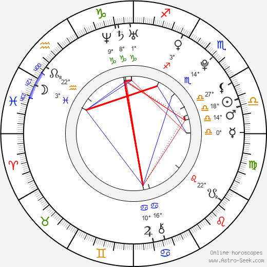 Henry Lau birth chart, biography, wikipedia 2024, 2025