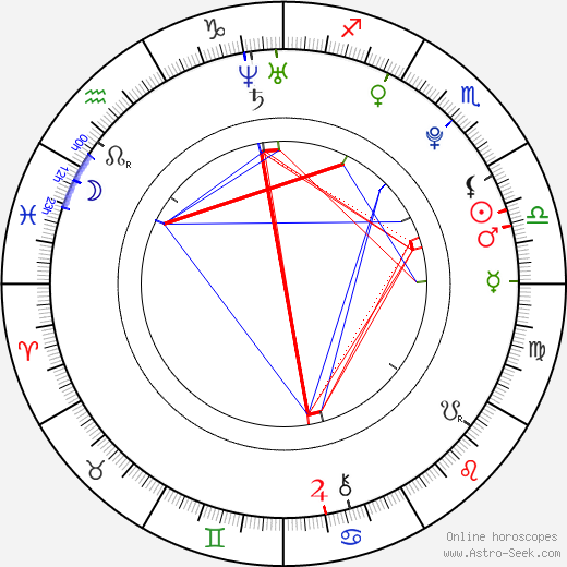 Henry Lau birth chart, Henry Lau astro natal horoscope, astrology