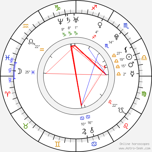 Hyosung birth chart, biography, wikipedia 2023, 2024