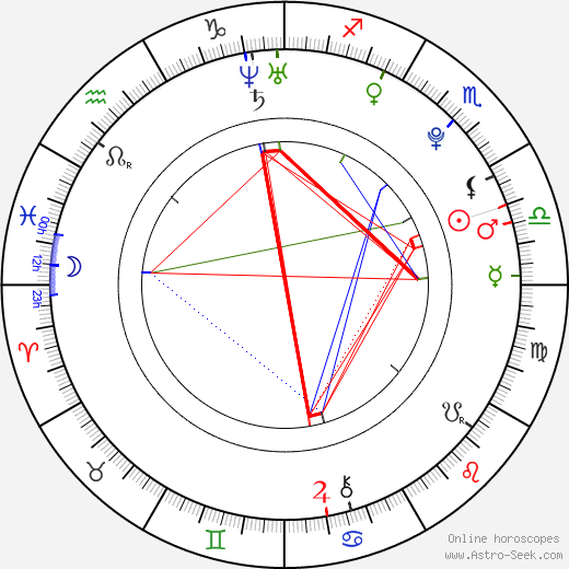 Hyosung birth chart, Hyosung astro natal horoscope, astrology