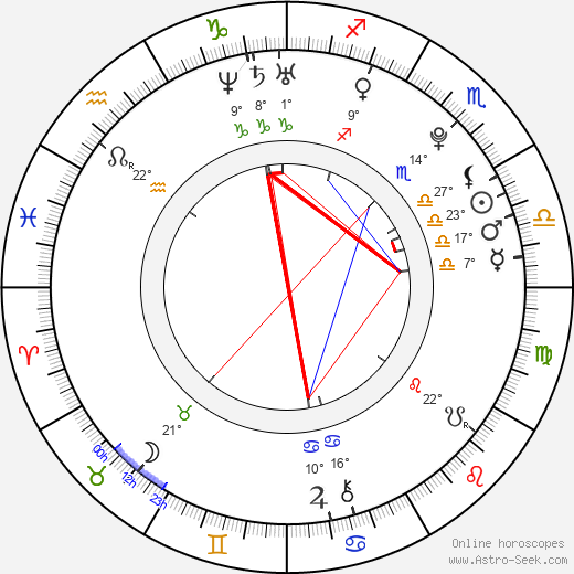 Jack Salvatore Jr. birth chart, biography, wikipedia 2023, 2024