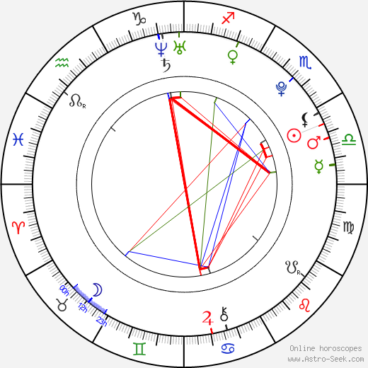 Jack Salvatore Jr. birth chart, Jack Salvatore Jr. astro natal horoscope, astrology