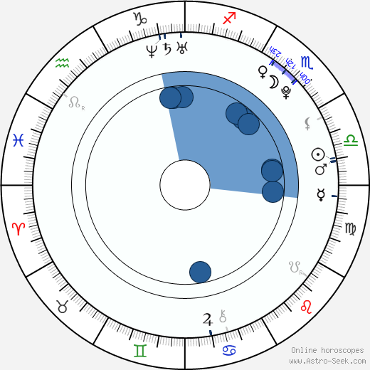 Jakub Krumpoch horoscope, astrology, sign, zodiac, date of birth, instagram