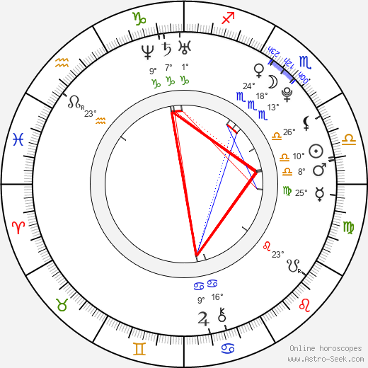 Jakub Krumpoch birth chart, biography, wikipedia 2024, 2025