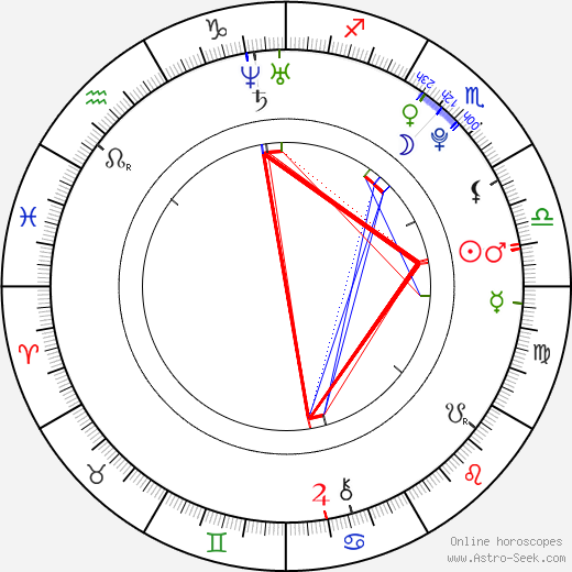 Jakub Krumpoch birth chart, Jakub Krumpoch astro natal horoscope, astrology