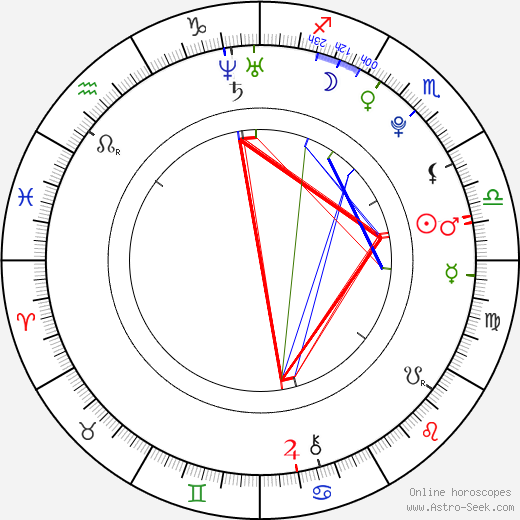 Janelle Corlass-Brown birth chart, Janelle Corlass-Brown astro natal horoscope, astrology