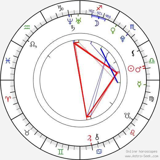 Jiří Curney birth chart, Jiří Curney astro natal horoscope, astrology