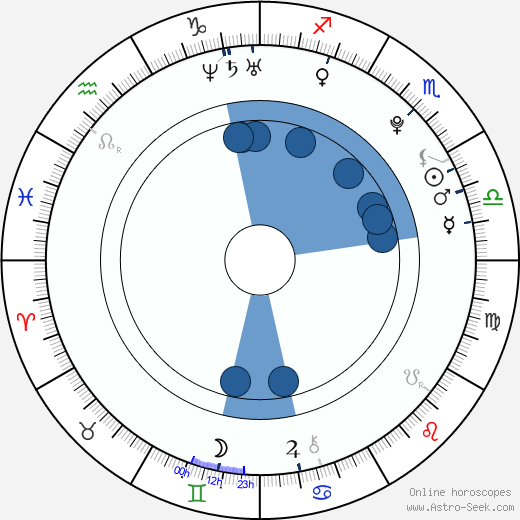 Joy Lauren horoscope, astrology, sign, zodiac, date of birth, instagram