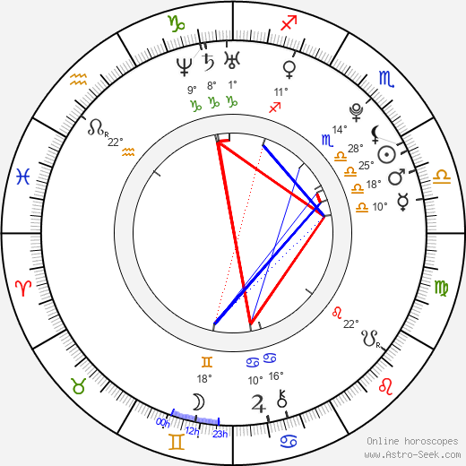 Joy Lauren birth chart, biography, wikipedia 2023, 2024