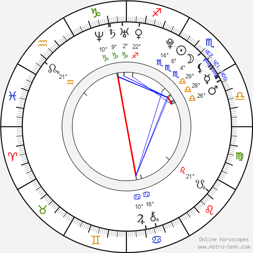 Kai-Peter Malina birth chart, biography, wikipedia 2024, 2025