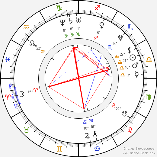 Kateřina Elhotová birth chart, biography, wikipedia 2024, 2025