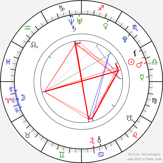 Kateřina Elhotová birth chart, Kateřina Elhotová astro natal horoscope, astrology