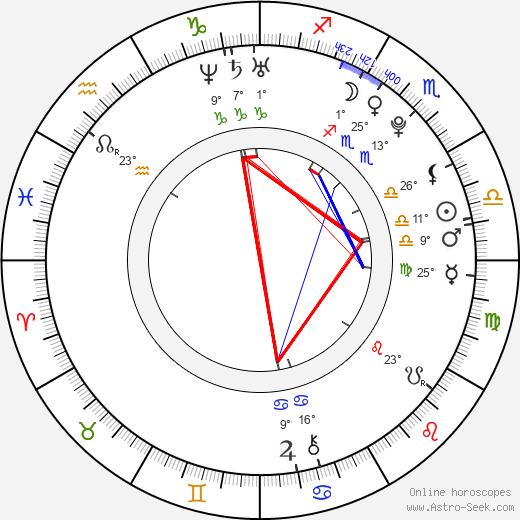 Kimmie Meissner birth chart, biography, wikipedia 2023, 2024