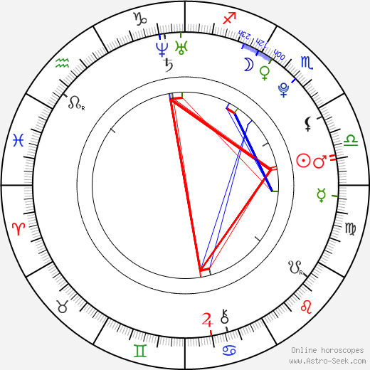 Kimmie Meissner birth chart, Kimmie Meissner astro natal horoscope, astrology