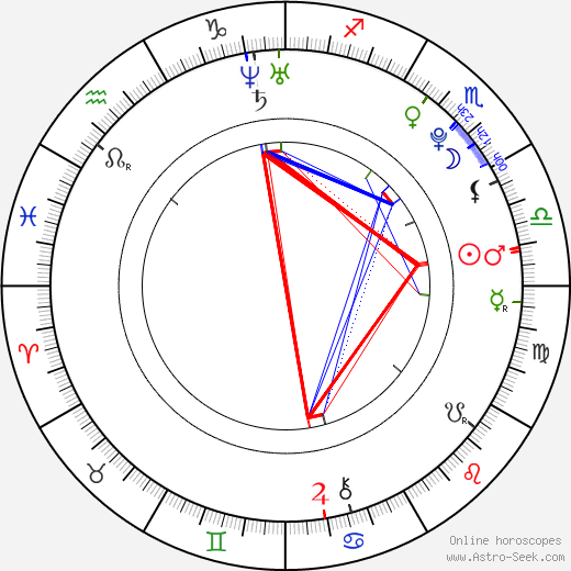 Ladislav Martan birth chart, Ladislav Martan astro natal horoscope, astrology