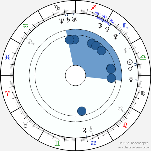 Lil' Mama Oroscopo, astrologia, Segno, zodiac, Data di nascita, instagram