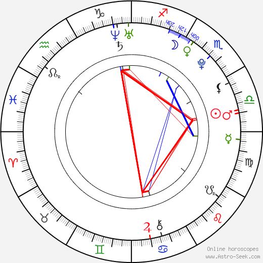 Lil' Mama birth chart, Lil' Mama astro natal horoscope, astrology