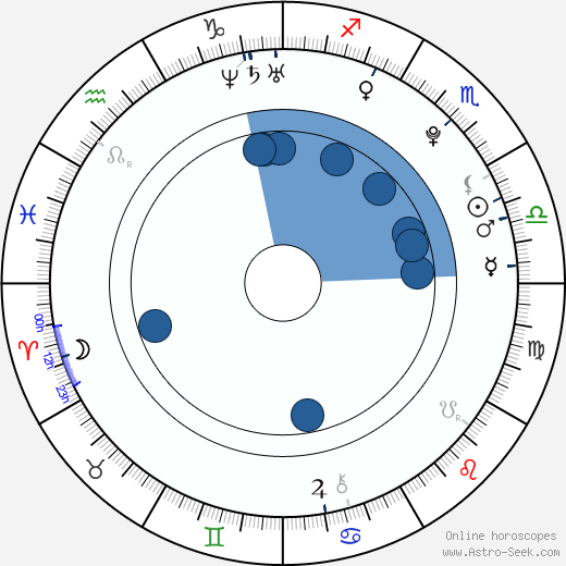 Lindsay Taylor wikipedia, biography, birth chart, instagram Lindsay Taylor wikipedia, horoscope, astrology, instagram