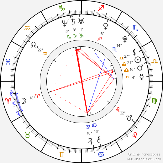 Lindsay Taylor birth chart, biography, wikipedia 2023, 2024