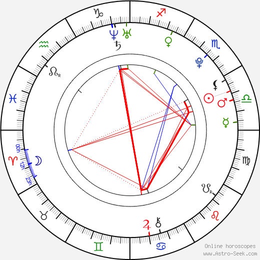 Lindsay Taylor birth chart, Lindsay Taylor astro natal horoscope, astrology