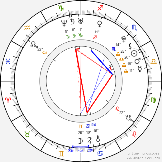 Lukáš Dvořák birth chart, biography, wikipedia 2024, 2025