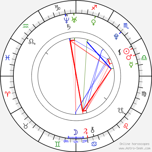 Lukáš Dvořák birth chart, Lukáš Dvořák astro natal horoscope, astrology