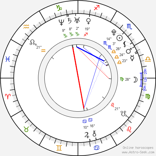 Marek Kindel birth chart, biography, wikipedia 2024, 2025