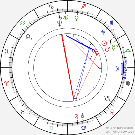 Marek Kindel birth chart, Marek Kindel astro natal horoscope, astrology