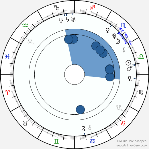 Marta Gastini wikipedia, biography, birth chart, instagram Marta Gastini wikipedia, horoscope, astrology, instagram