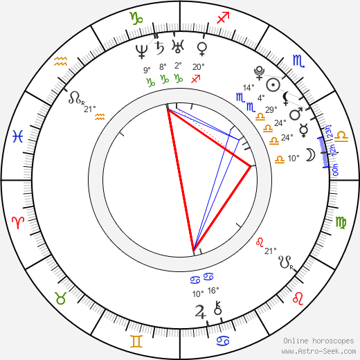 Martin Zerza birth chart, biography, wikipedia 2024, 2025