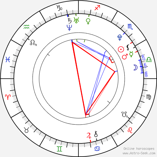 Martin Zerza birth chart, Martin Zerza astro natal horoscope, astrology