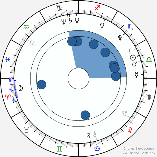 Mia Wasikowska horoscope, astrology, sign, zodiac, date of birth, instagram