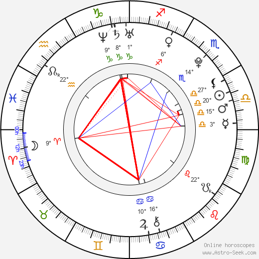 Mia Wasikowska birth chart, biography, wikipedia 2024, 2025